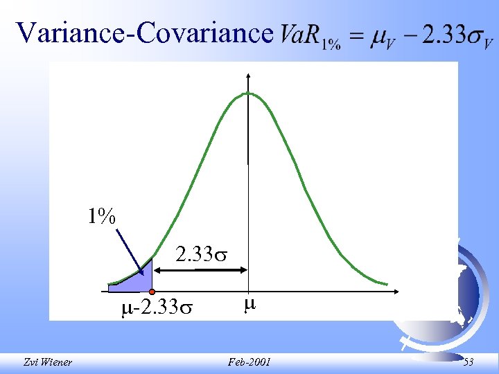 Variance-Covariance 1% 2. 33 -2. 33 Zvi Wiener Feb-2001 53 