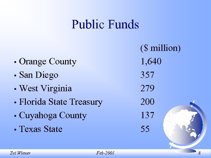 Public Funds Orange County • San Diego • West Virginia • Florida State Treasury