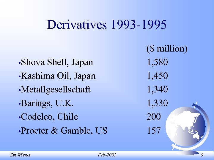 Derivatives 1993 -1995 • Shova Shell, Japan • Kashima Oil, Japan • Metallgesellschaft •