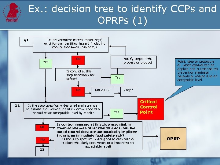 Ex. : decision tree to identify CCPs and OPRPs (1) Q 1 Do preventative