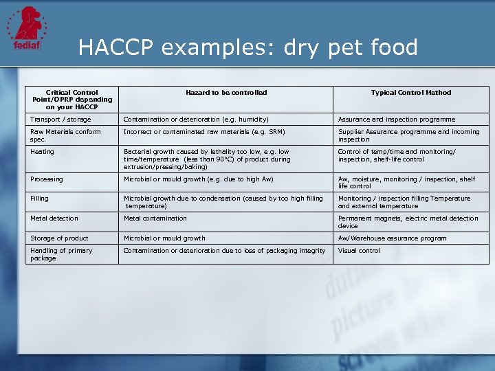 HACCP examples: dry pet food Critical Control Point/OPRP depending on your HACCP Hazard to