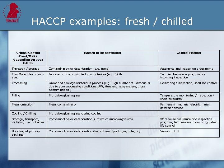 HACCP examples: fresh / chilled Critical Control Point/OPRP depending on your HACCP Hazard to