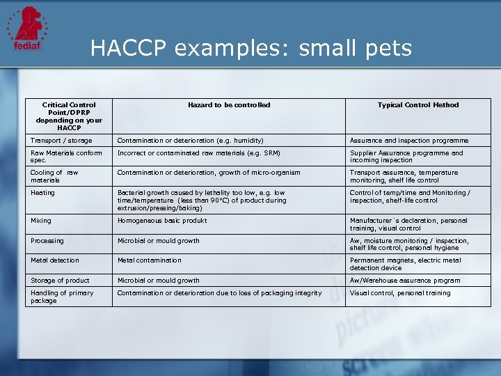 HACCP examples: small pets Critical Control Point/OPRP depending on your HACCP Hazard to be