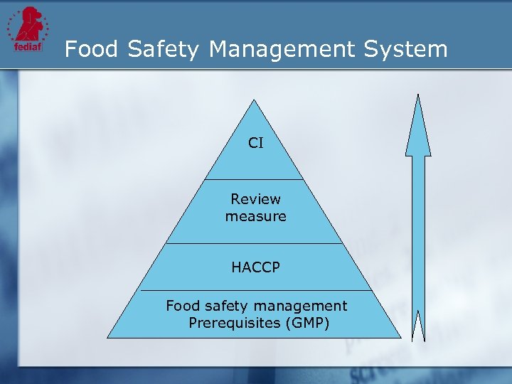 Food Safety Management System CI Review measure HACCP Food safety management Prerequisites (GMP) 