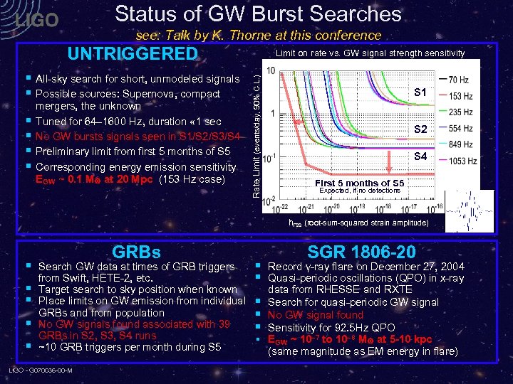Status of GW Burst Searches see: Talk by K. Thorne at this conference UNTRIGGERED