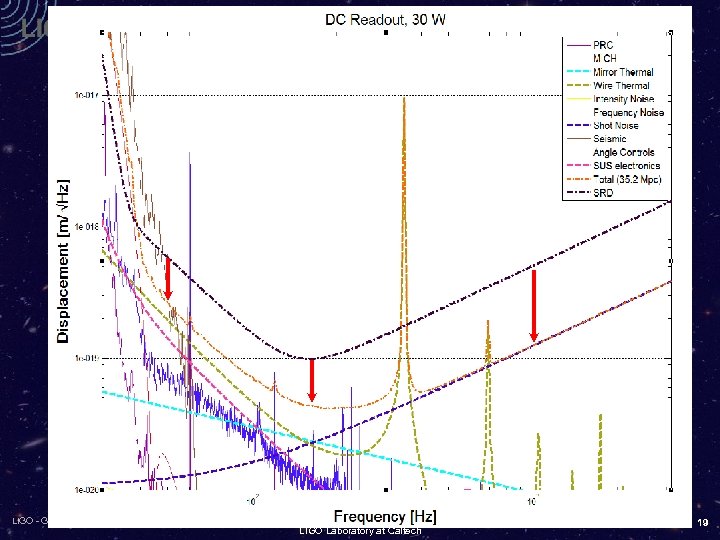Beyond the current Science Run: Enhancements to initial LIGO n Enhance sensitivity by ~2