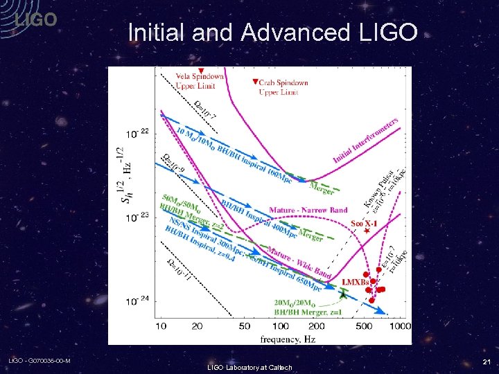 Initial and Advanced LIGO - G 070036 -00 -M LIGO Laboratory at Caltech 21