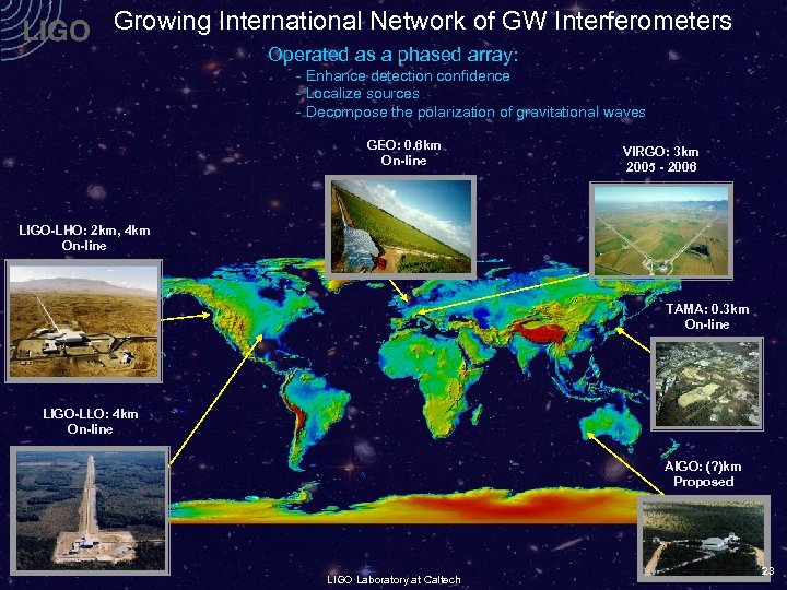 Growing International Network of GW Interferometers Operated as a phased array: - - Enhance