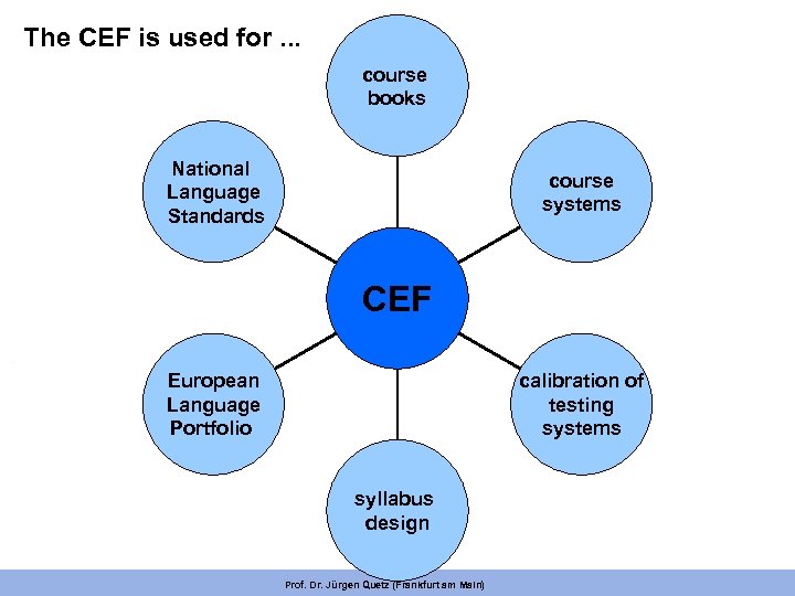 The CEF is used for. . . course books National Language Standards course systems