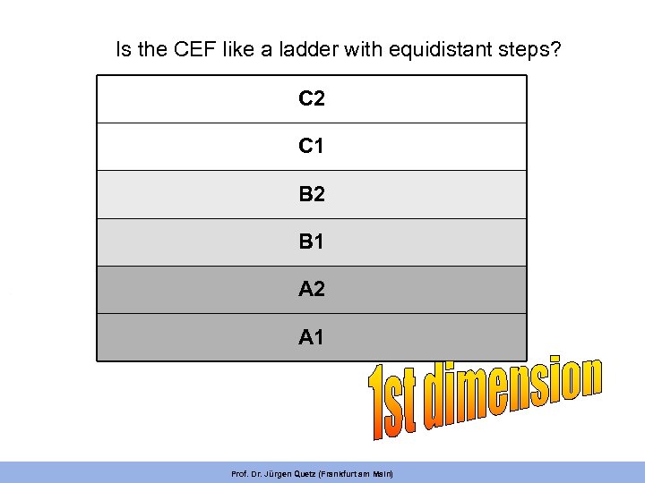 Is the CEF like a ladder with equidistant steps? C 2 C 1 B