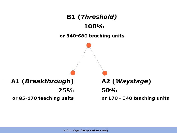 B 1 (Threshold) 100% or 340 -680 teaching units A 1 (Breakthrough) 25% or