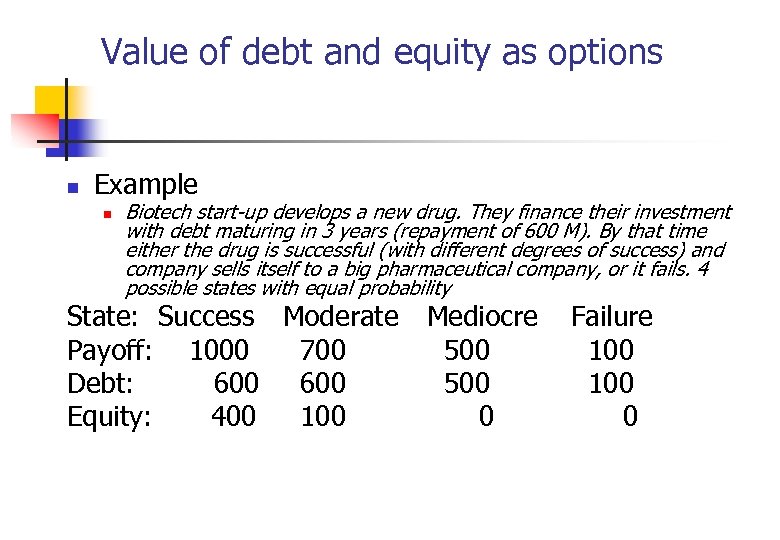 Value of debt and equity as options n Example n Biotech start-up develops a