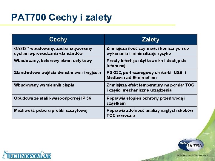 PAT 700 Cechy i zalety Cechy Zalety OASIS™ wbudowany, zautomatyzowany system wprowadzania standardów Zmniejsza