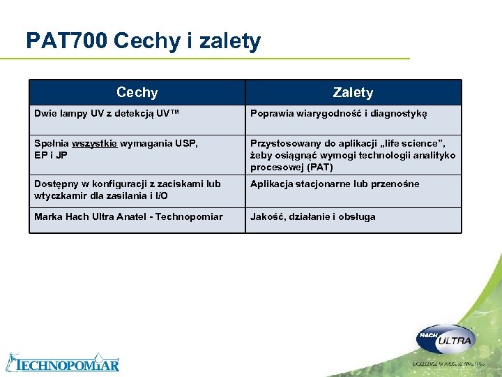 PAT 700 Cechy i zalety Cechy Zalety Dwie lampy UV z detekcją UV™ Poprawia