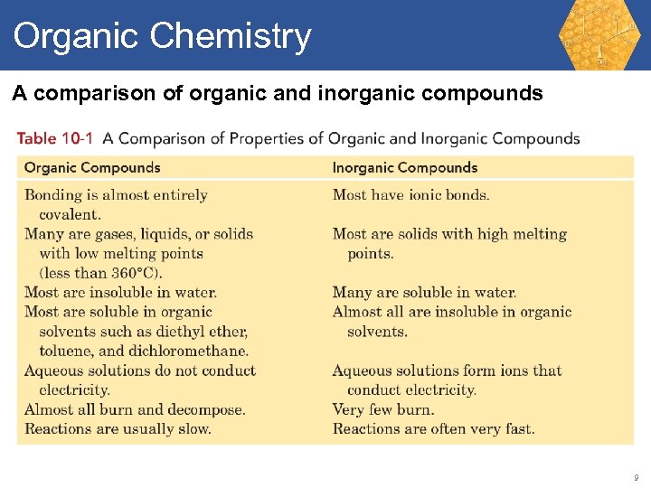 Organic Chemistry A comparison of organic and inorganic compounds 9 