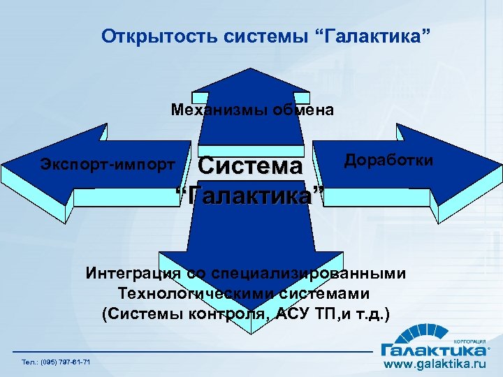 Открытость системы “Галактика” Механизмы обмена Система “Галактика” Экспорт-импорт Доработки Интеграция со специализированными Технологическими системами