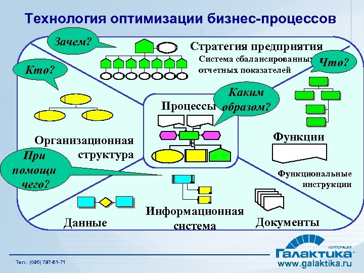 Оптимизация проекта это