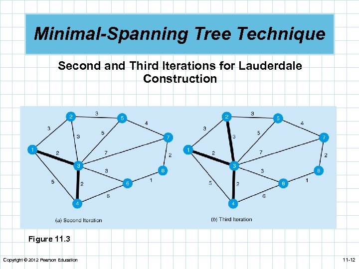 Minimal-Spanning Tree Technique Second and Third Iterations for Lauderdale Construction Figure 11. 3 Copyright