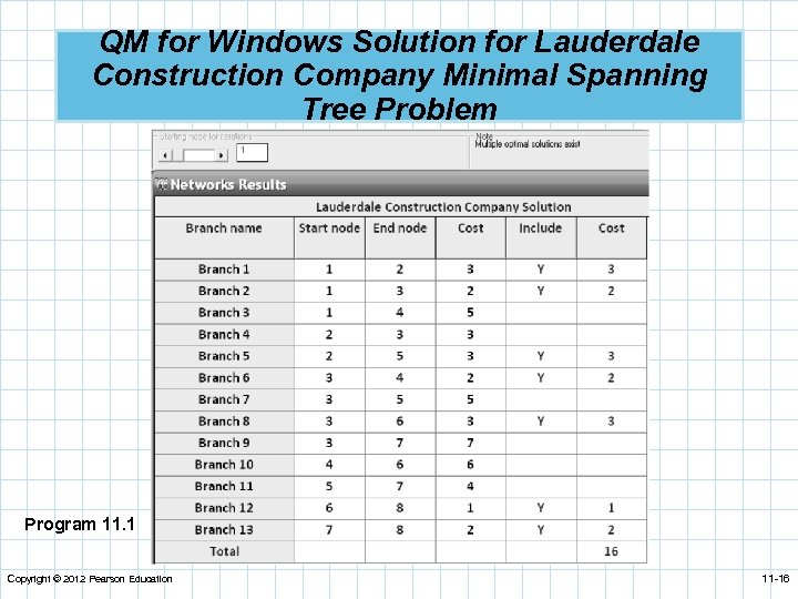 QM for Windows Solution for Lauderdale Construction Company Minimal Spanning Tree Problem Program 11.