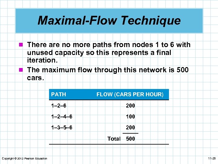 Maximal-Flow Technique n There are no more paths from nodes 1 to 6 with