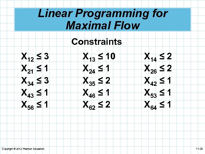 Linear Programming for Maximal Flow Constraints X 12 ≤ 3 X 21 ≤ 1