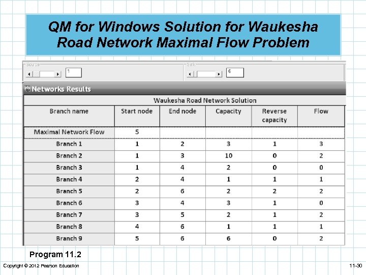 QM for Windows Solution for Waukesha Road Network Maximal Flow Problem Program 11. 2