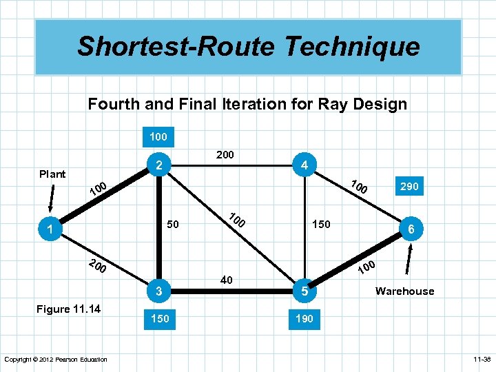 Shortest-Route Technique Fourth and Final Iteration for Ray Design 100 2 Plant 4 10
