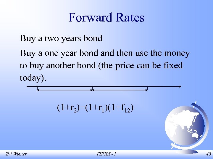 Forward Rates Buy a two years bond Buy a one year bond and then