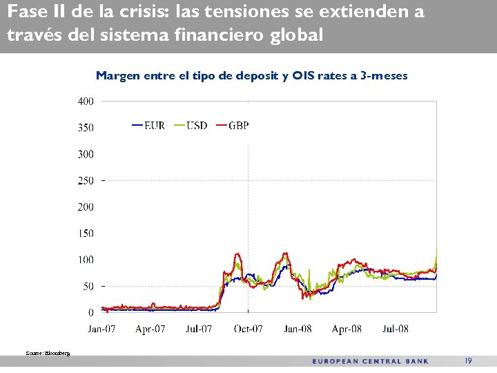 Fase II de la crisis: las tensiones se extienden a través del sistema financiero