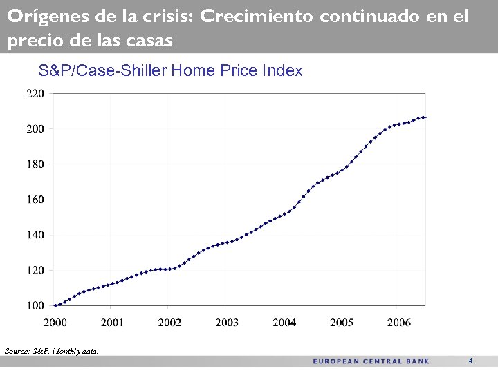 Orígenes de la crisis: Crecimiento continuado en el precio de las casas S&P/Case-Shiller Home