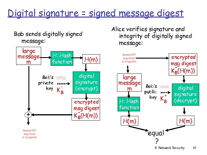 Digital signature = signed message digest Alice verifies signature and integrity of digitally signed
