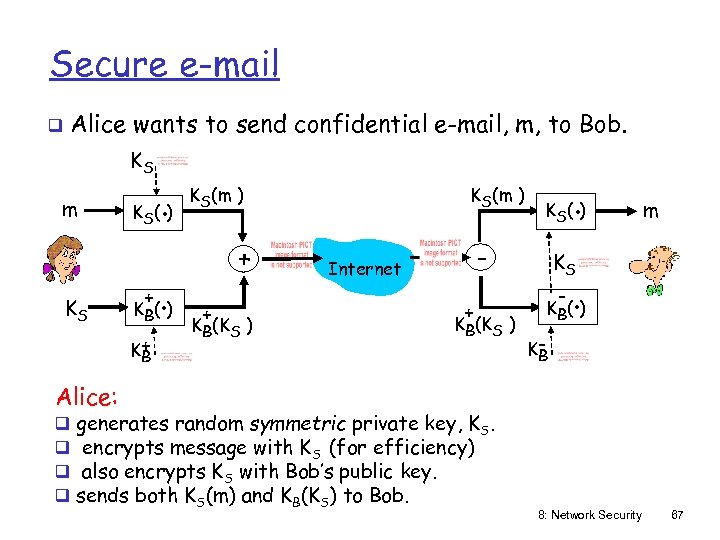Secure e-mail q Alice wants to send confidential e-mail, m, to Bob. KS m