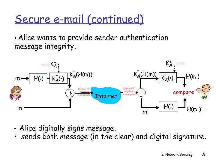 Secure e-mail (continued) • Alice wants to provide sender authentication message integrity. m H(.