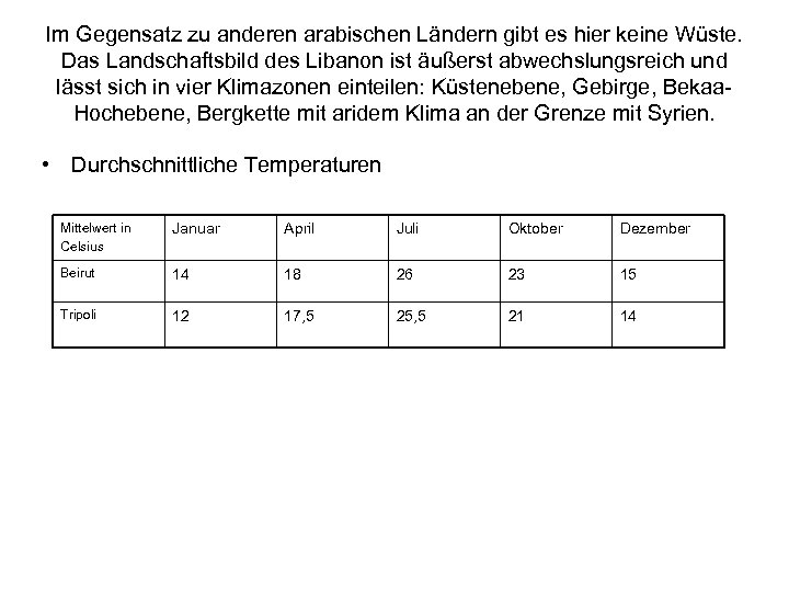 Im Gegensatz zu anderen arabischen Ländern gibt es hier keine Wüste. Das Landschaftsbild des