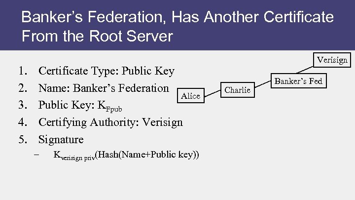 Banker’s Federation, Has Another Certificate From the Root Server 1. 2. 3. 4. 5.