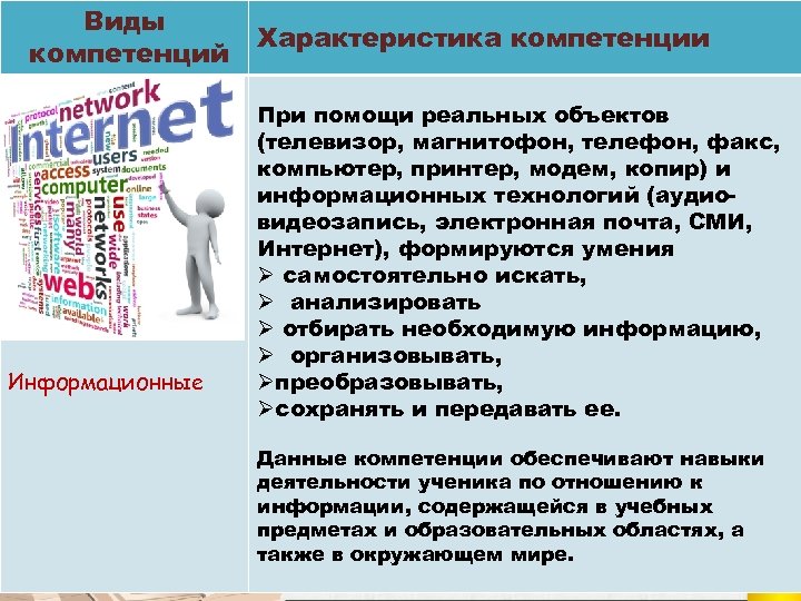 Виды компетенций Информационные Характеристика компетенции При помощи реальных объектов (телевизор, магнитофон, телефон, факс, компьютер,