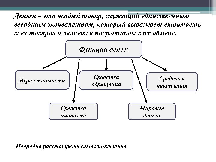 Деньги – это особый товар, служащий единственным всеобщим эквивалентом, который выражает стоимость всех товаров