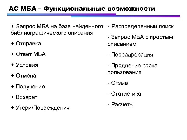 АС МБА – Функциональные возможности + Запрос МБА на базе найденного - Распределенный поиск