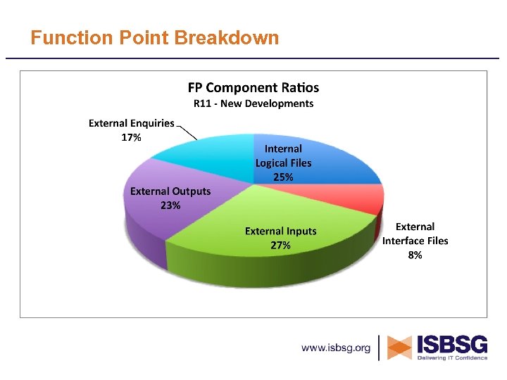 Function Point Breakdown 