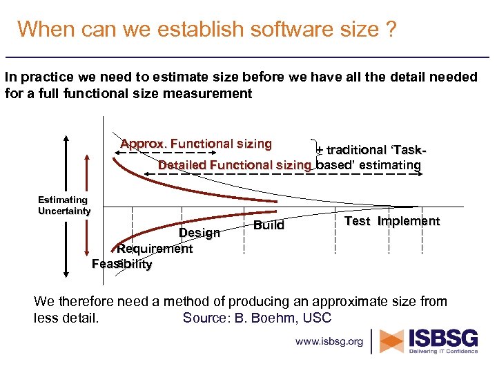 When can we establish software size ? In practice we need to estimate size