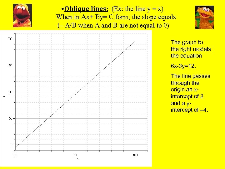  • Oblique lines: (Ex: the line y = x) When in Ax+ By=