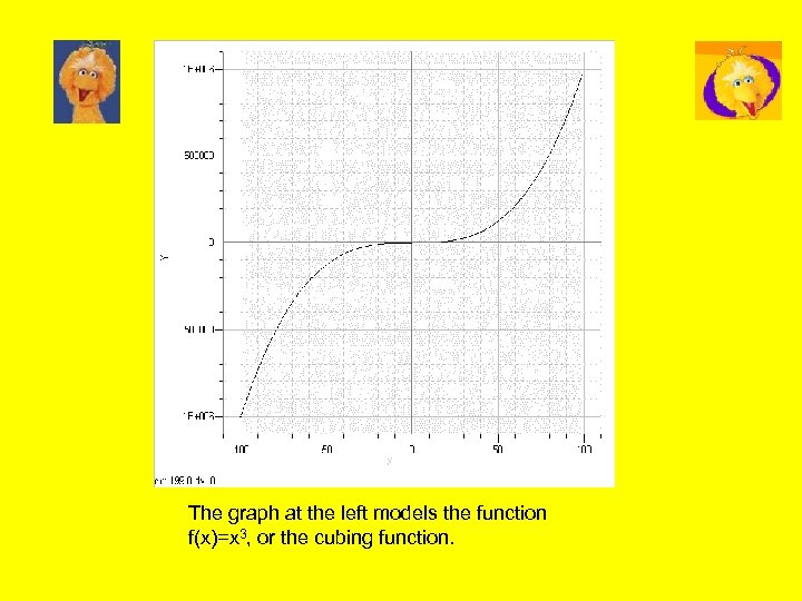 The graph at the left models the function f(x)=x 3, or the cubing function.