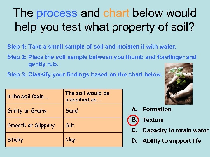 The process and chart below would help you test what property of soil? Step