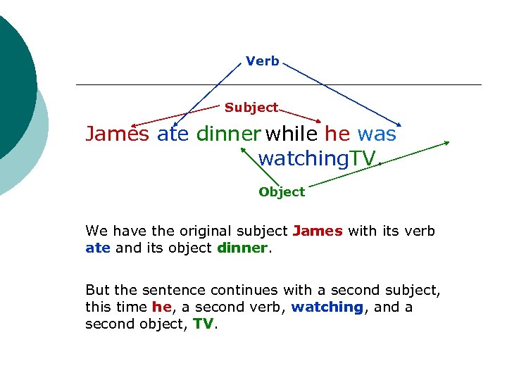 Verb Subject James ate dinner while he was watching. TV. Object We have the