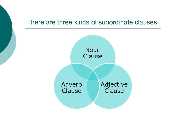There are three kinds of subordinate clauses Noun Clause Adverb Clause Adjective Clause 