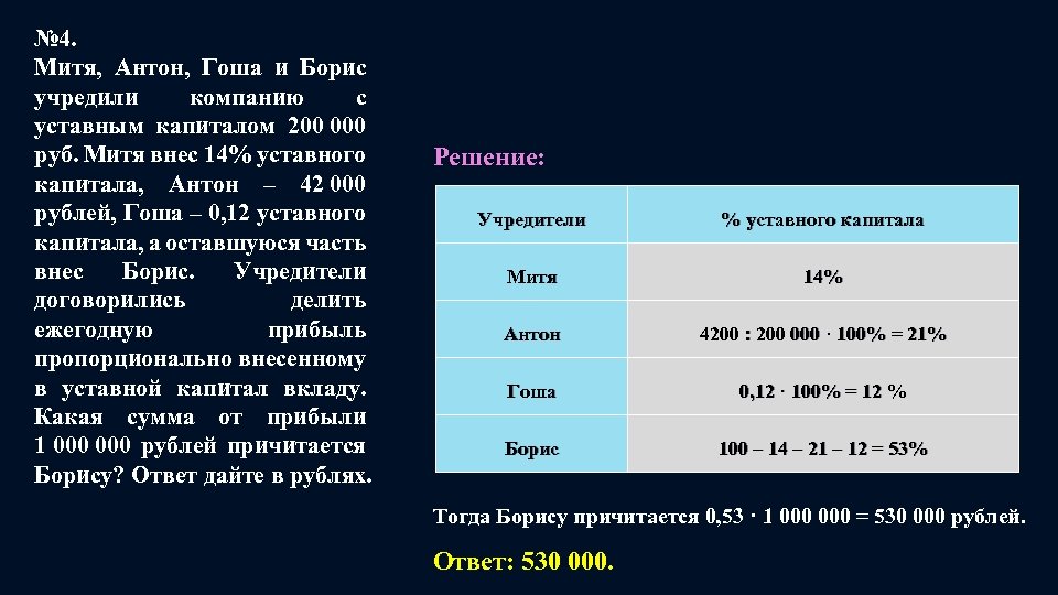 № 4. Митя, Антон, Гоша и Борис учредили компанию с уставным капиталом 200 000