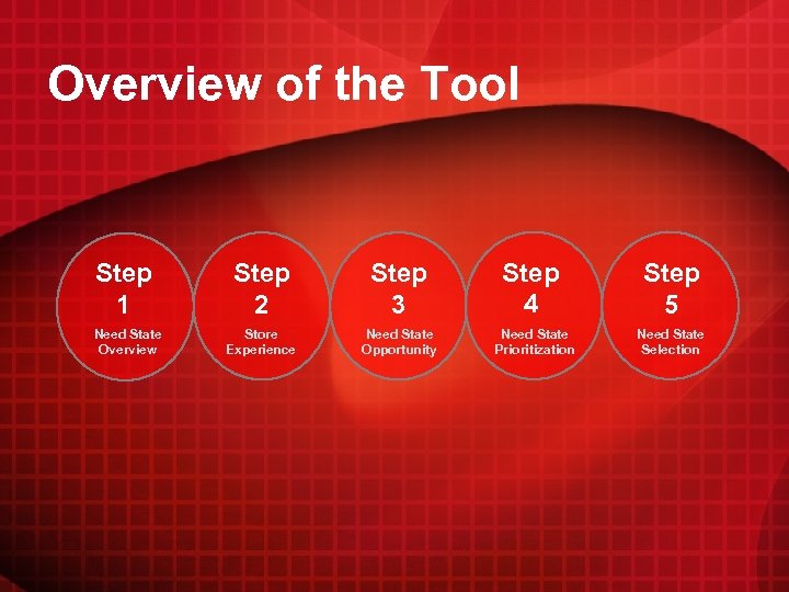 Overview of the Tool Step 1 Need State Overview Step 2 Step 3 Step