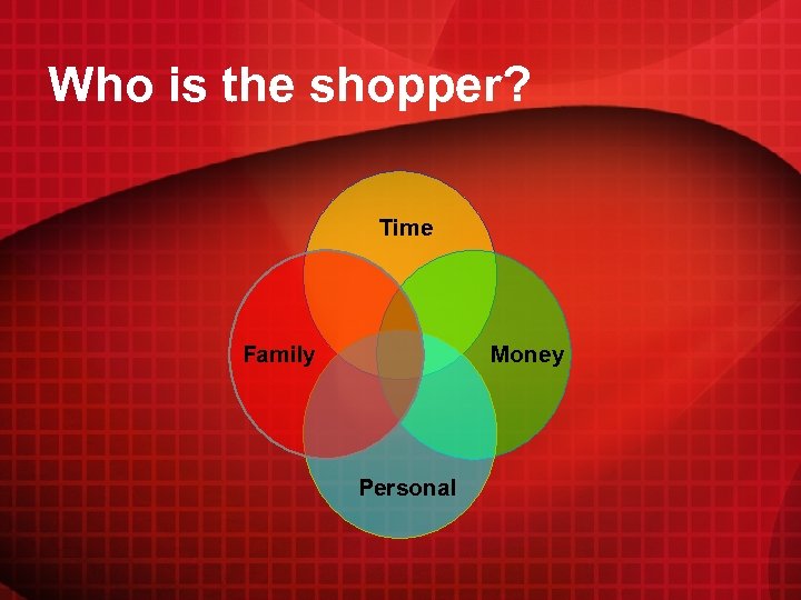 Who is the shopper? Time Family Money Personal 