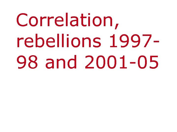 Correlation, rebellions 199798 and 2001 -05 