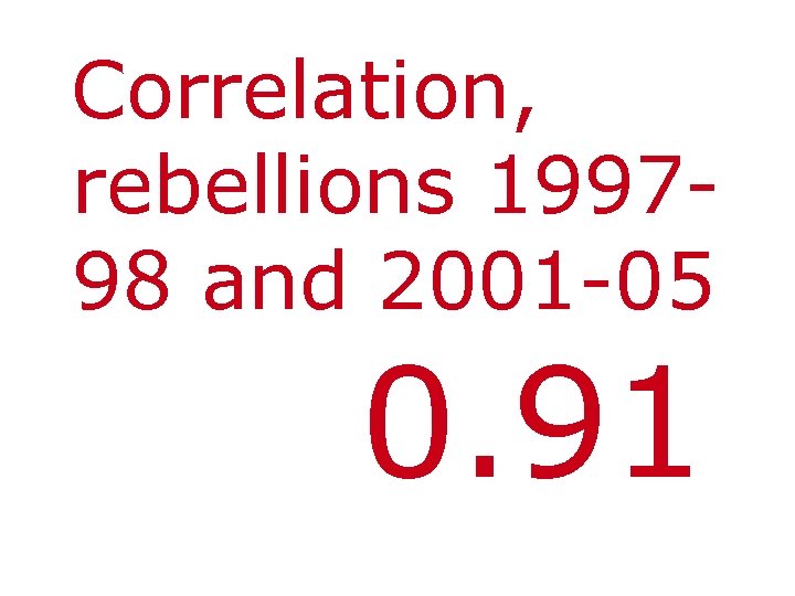 Correlation, rebellions 199798 and 2001 -05 0. 91 
